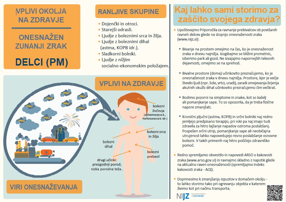 Plakat_Vpllivi okolja na zdravje_onesnažen zrak